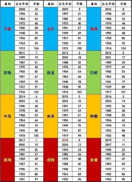 1988年是什麼年|1988年是民國幾年？ 年齢對照表